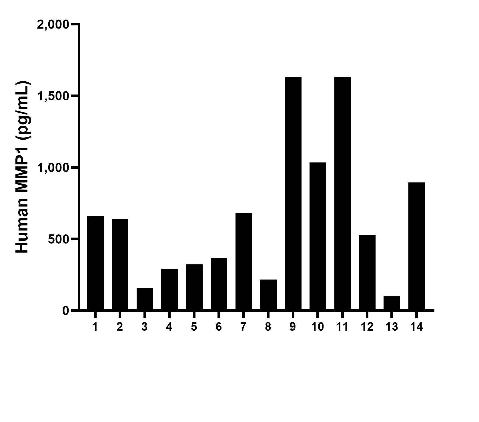 Sample test of MP00290-1